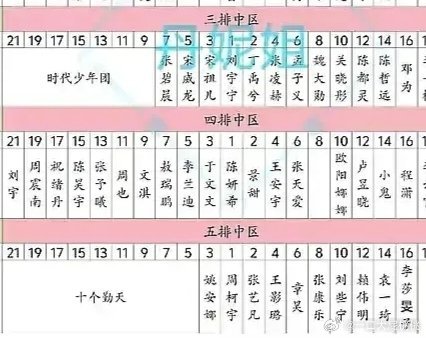 才看到🥥的位置在第四排连第三排都坐不到么好歹也是95🌸头部来着 