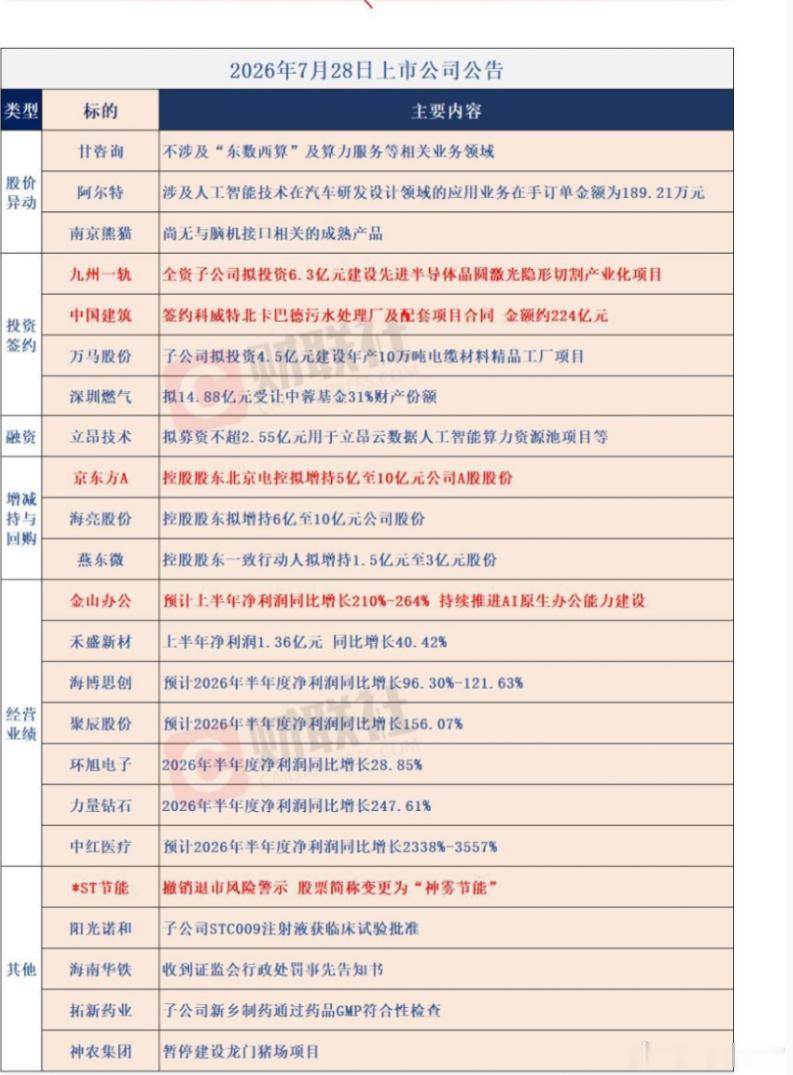 公告早知道 
