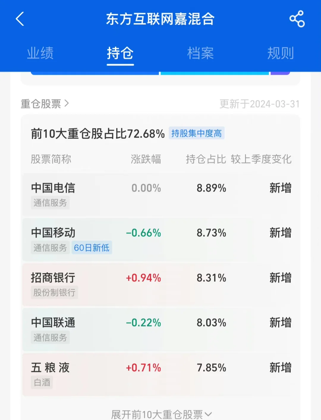 这个互联网基金 互联网公司是哪一家？ 看不懂