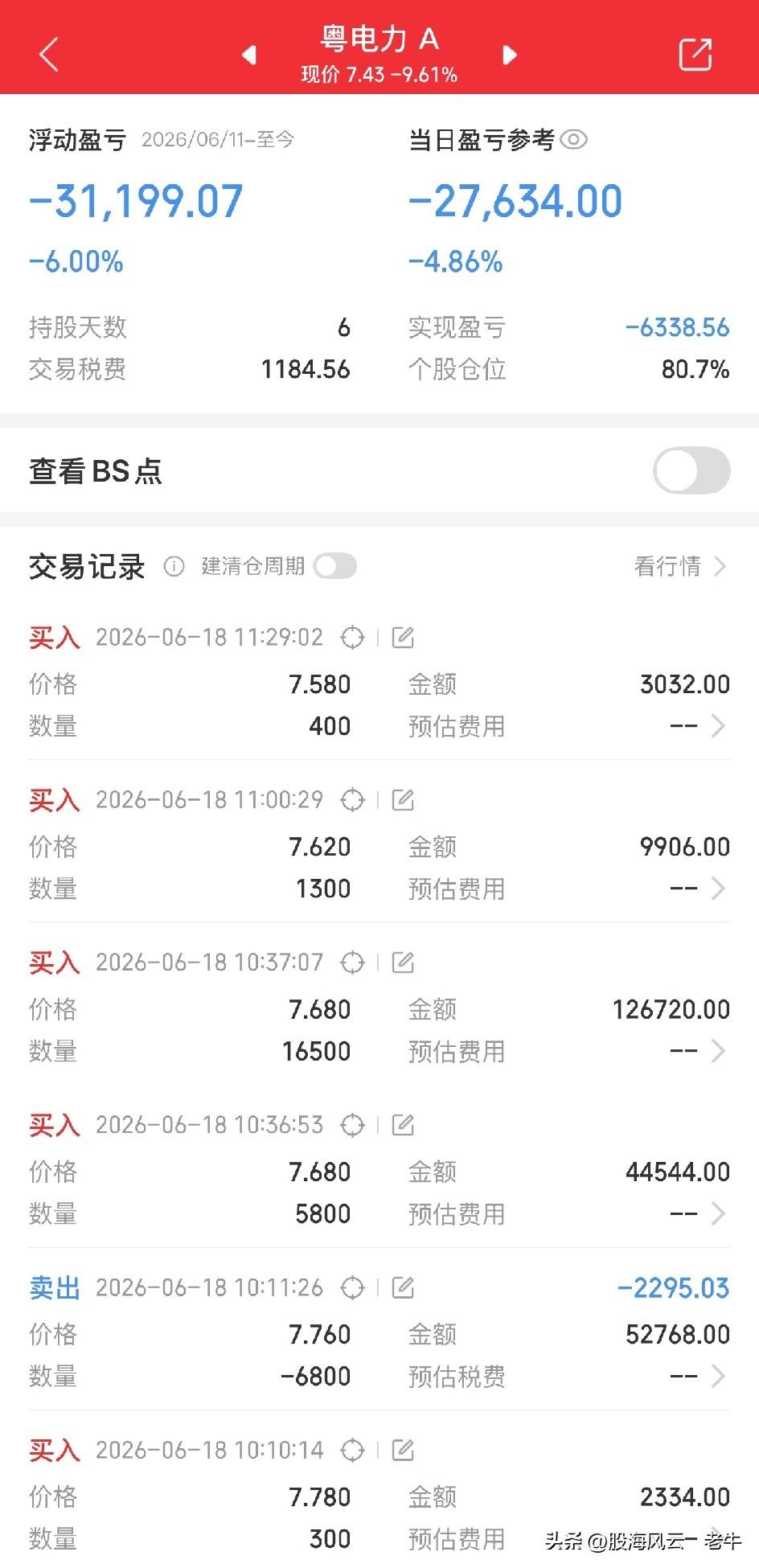说到底还是一个贪字，浮盈加仓，一把亏完！

又菜又爱玩，重仓粤电力，逆势猛补仓，