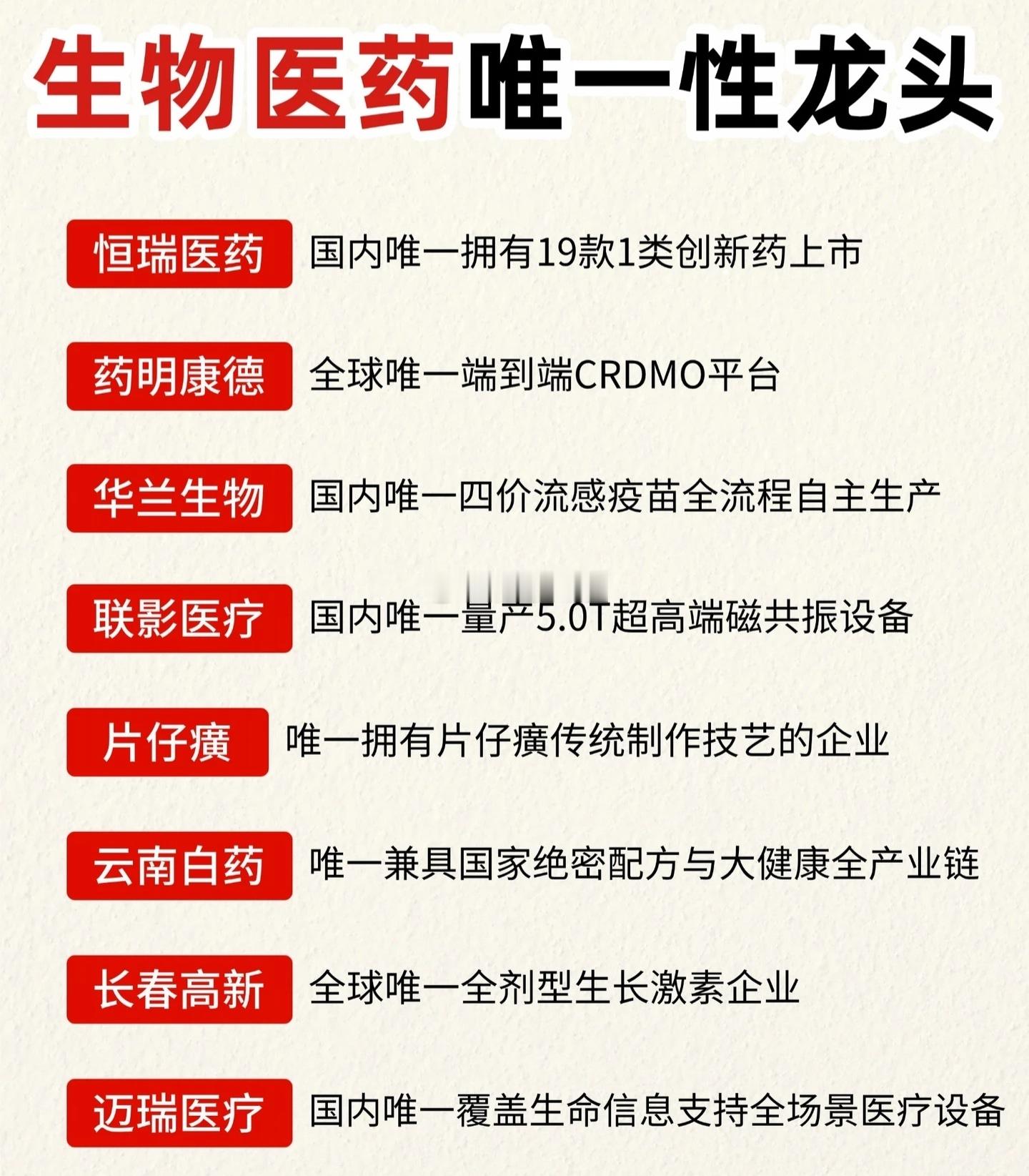 生物医药唯一性龙头$恒瑞医药 sh600276$ ：国内唯一拥有 19 款 1 