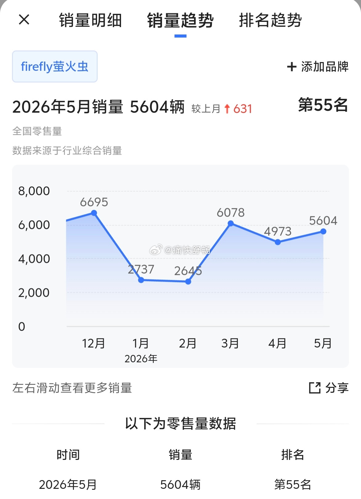 Smart，本应该是精品小车+玩个性限量的品牌结果产品越来越大萤火虫，却把精品小