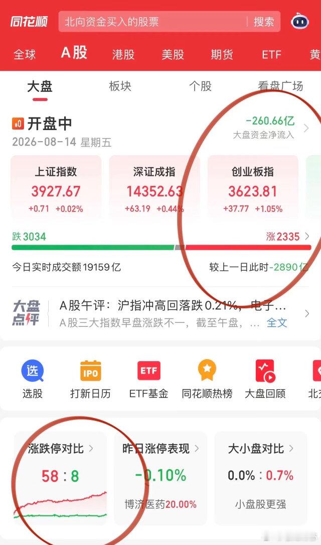 大和谐的盘面能维持到收盘吗？PCB和算力又攻起来了，PCB生益电子一马当先但曲高