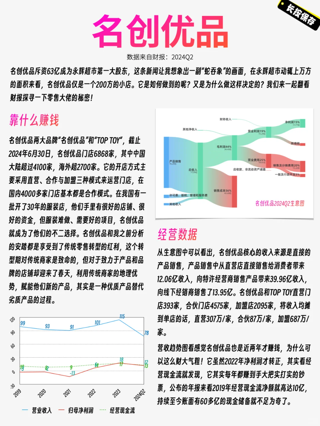 你是叶国富会收购永辉超市吗？