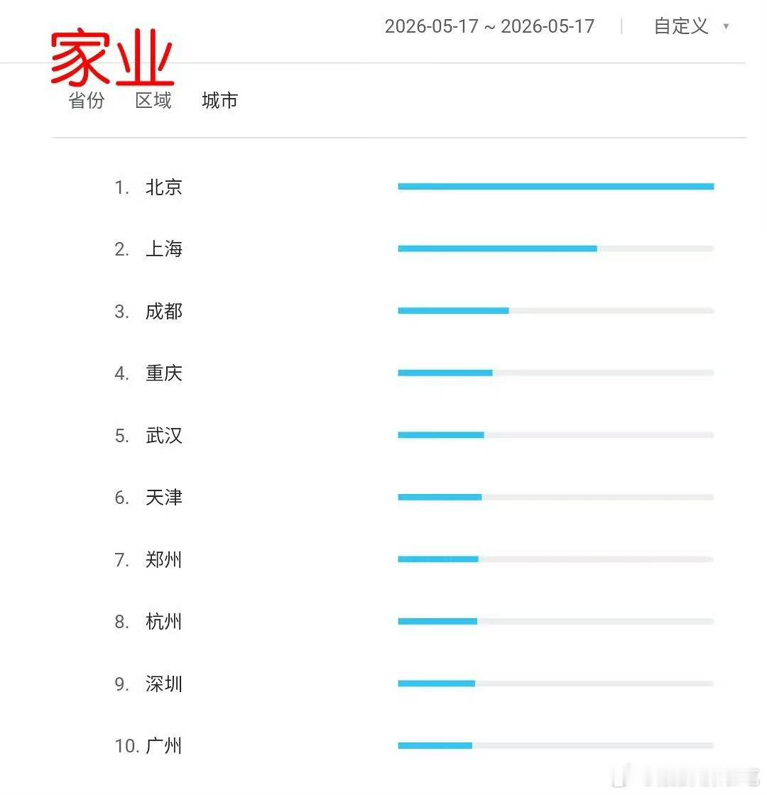 家业开播首日百指41567（被今年老对家三倍杀）网播也不亮眼，1500w保卫战开