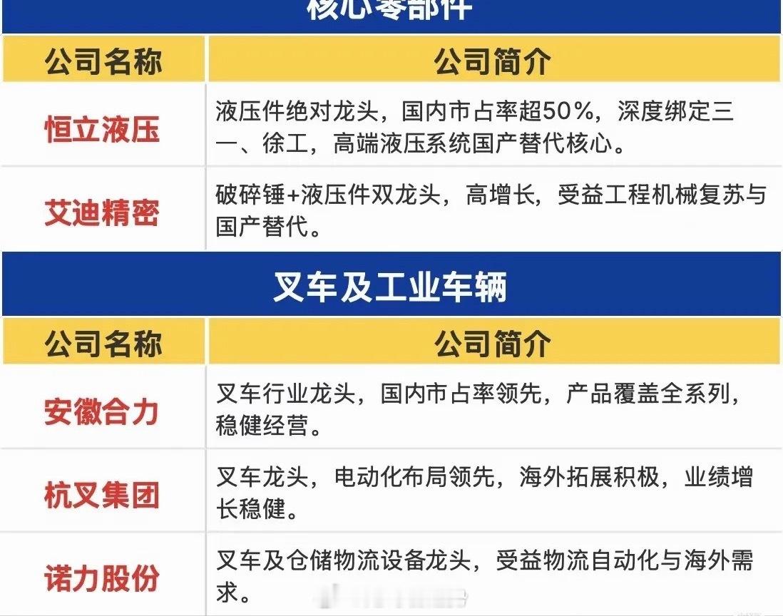 挖掘机“喊涨”背后：工程机械的春天，终于来了？当市场目光悉数聚焦于AI、新能源等