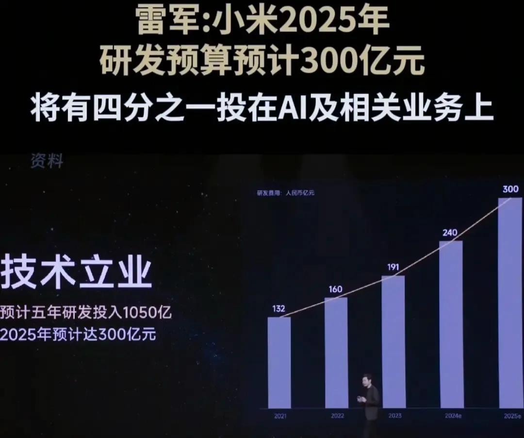 小米五年科研投入超千亿，2025年研发预算预计300亿。

那么问题来了，小米研