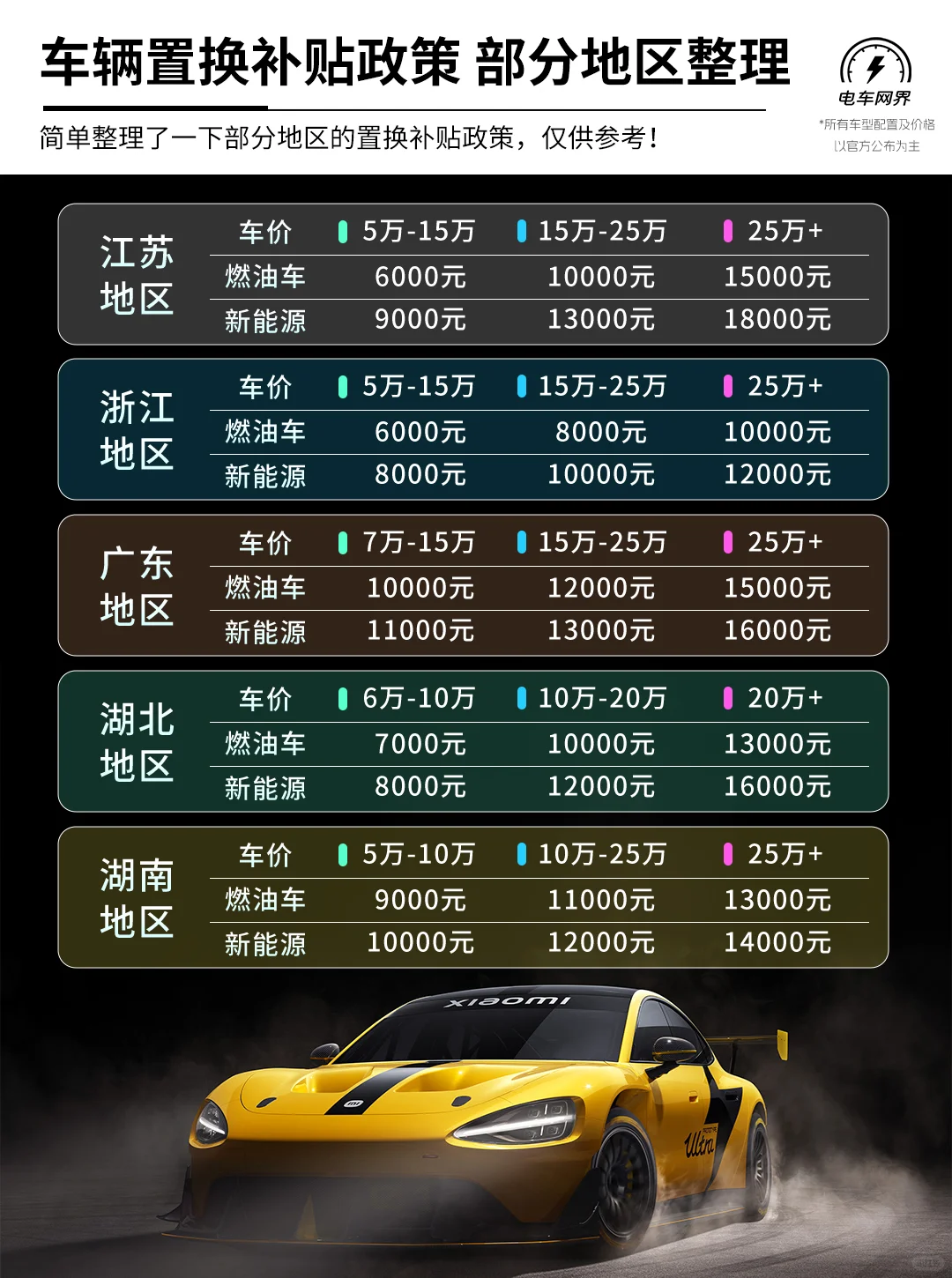 快速了解 各地车辆置换补贴政策 整理汇总