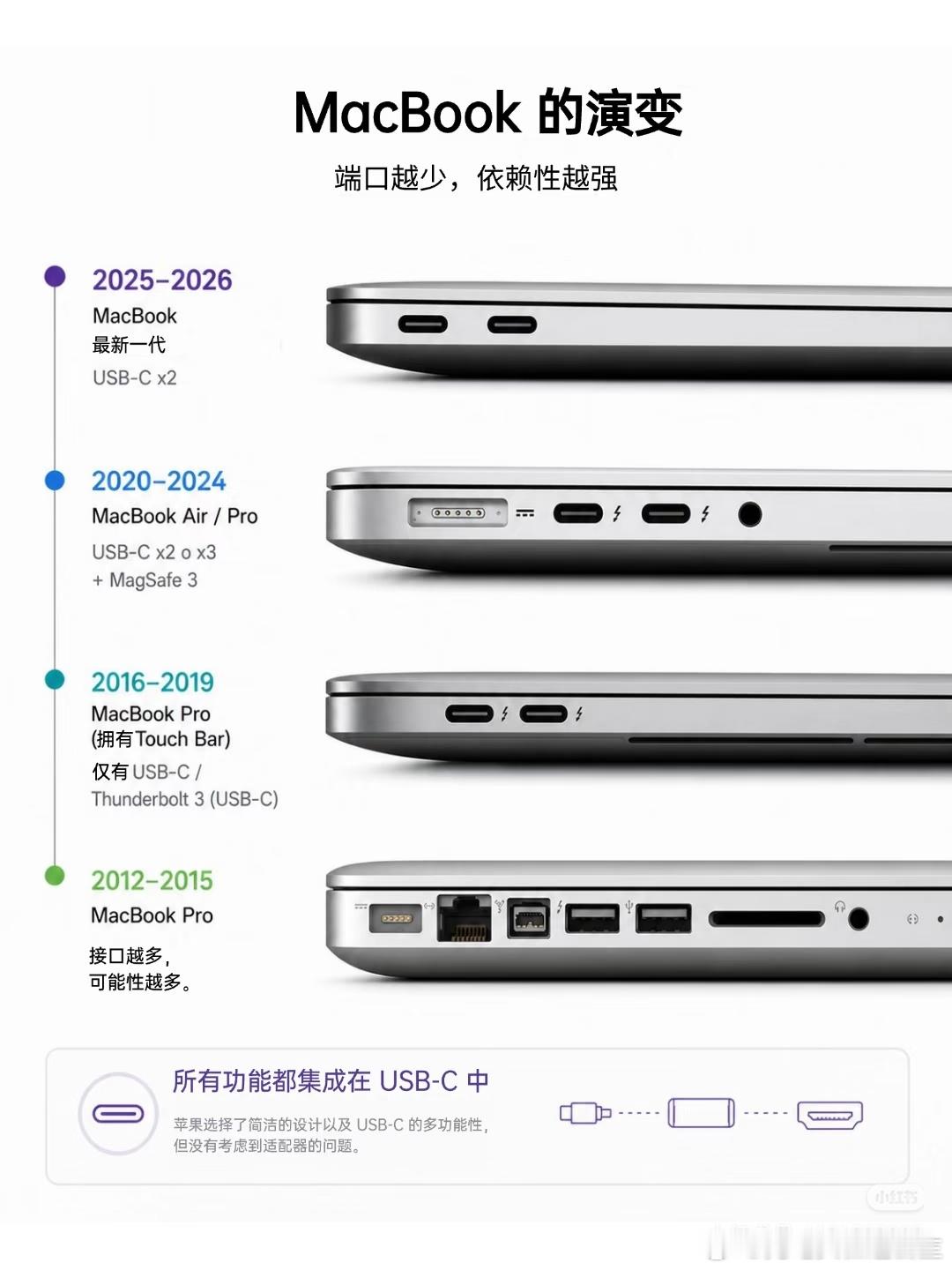 苹果的接口减法，到底是进步还是妥协？ 