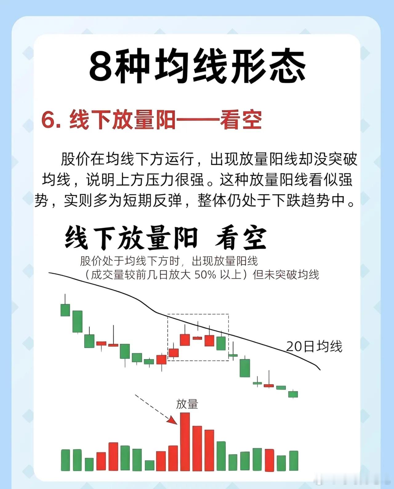 【8种均线形态，看懂多空趋势，轻松抓涨避跌！】很多股友看K线头疼，其实均线才是“