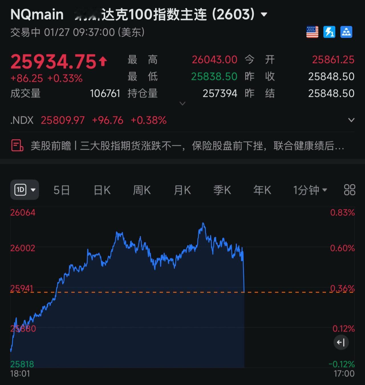 美股继续开盘直线跳水！打游戏哪有不截图的 谁人扶我青云志合集