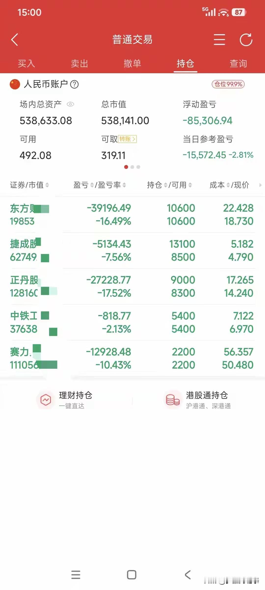 “昨天亏完本月所有利润，今天开始纯亏，一天上蹿下跳最后又亏了1万5……”

今天
