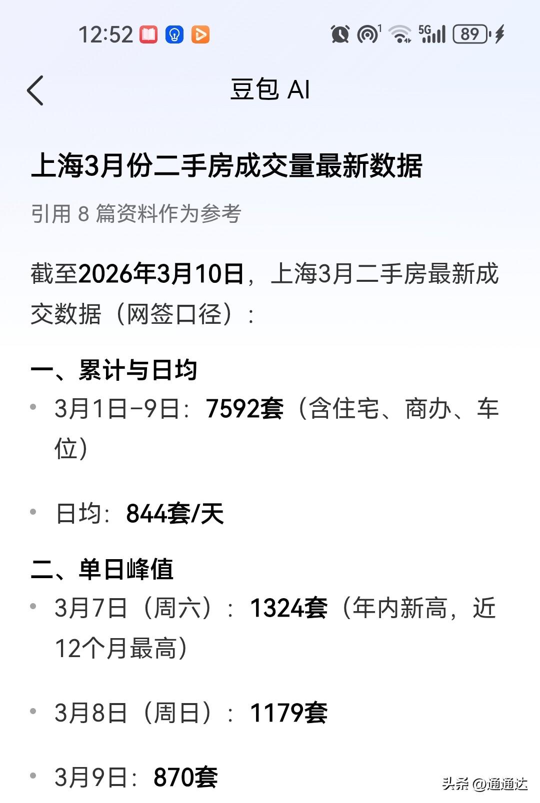现在网上到处都是上海二手房成交量的爆棚，但从目前半个月的成交数据可能达不到去年2