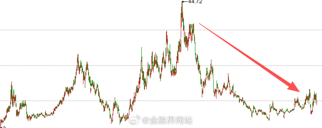【700亿芯片巨头，连环爆雷】 6月12日三安光电开盘大跌超7%，因控股股东三安