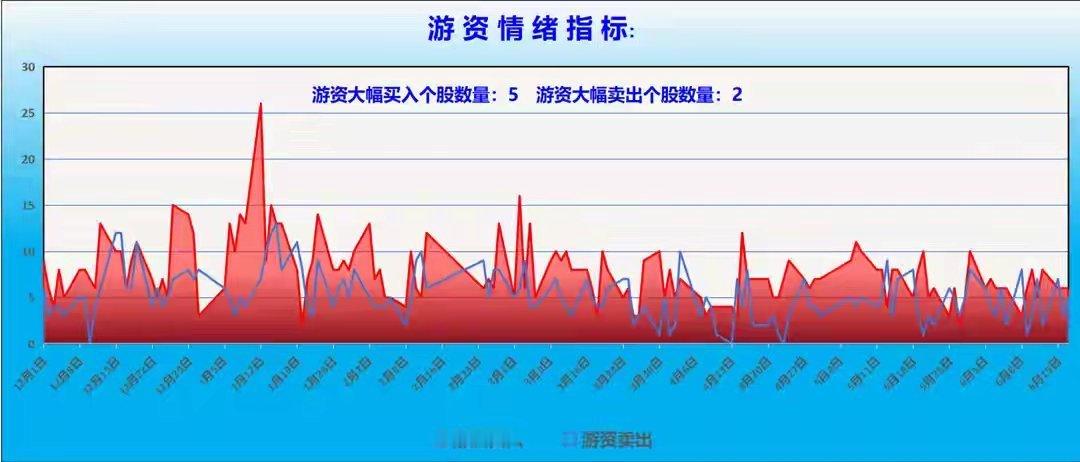 A股重磅资金报告：节前金融股重挫元凶浮出水面！真相极为残酷！节前A股反弹遇阻震荡