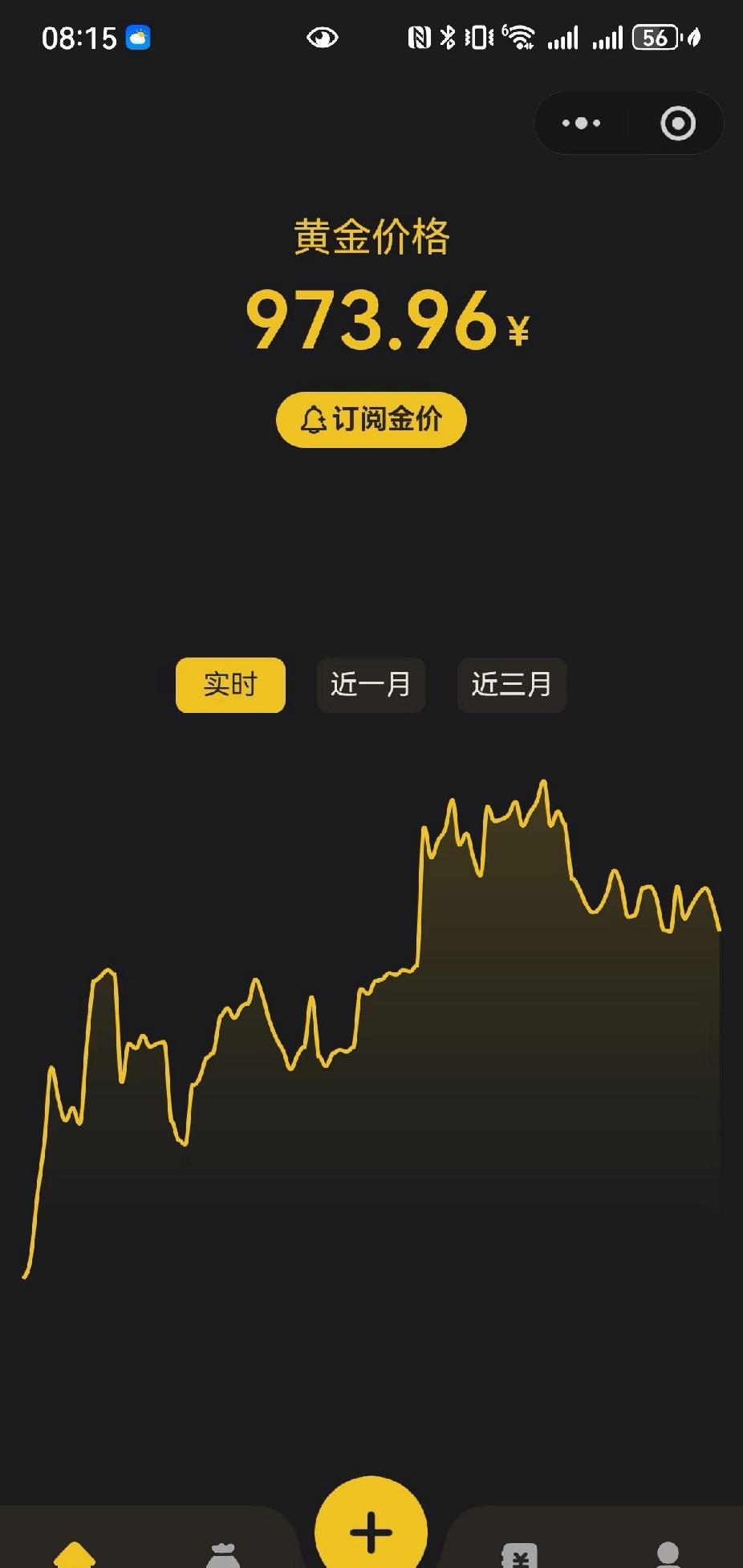 黄金逐步向底靠近

一觉醒来，又是盼望底的一天，上次最低点910，这次不知道会到