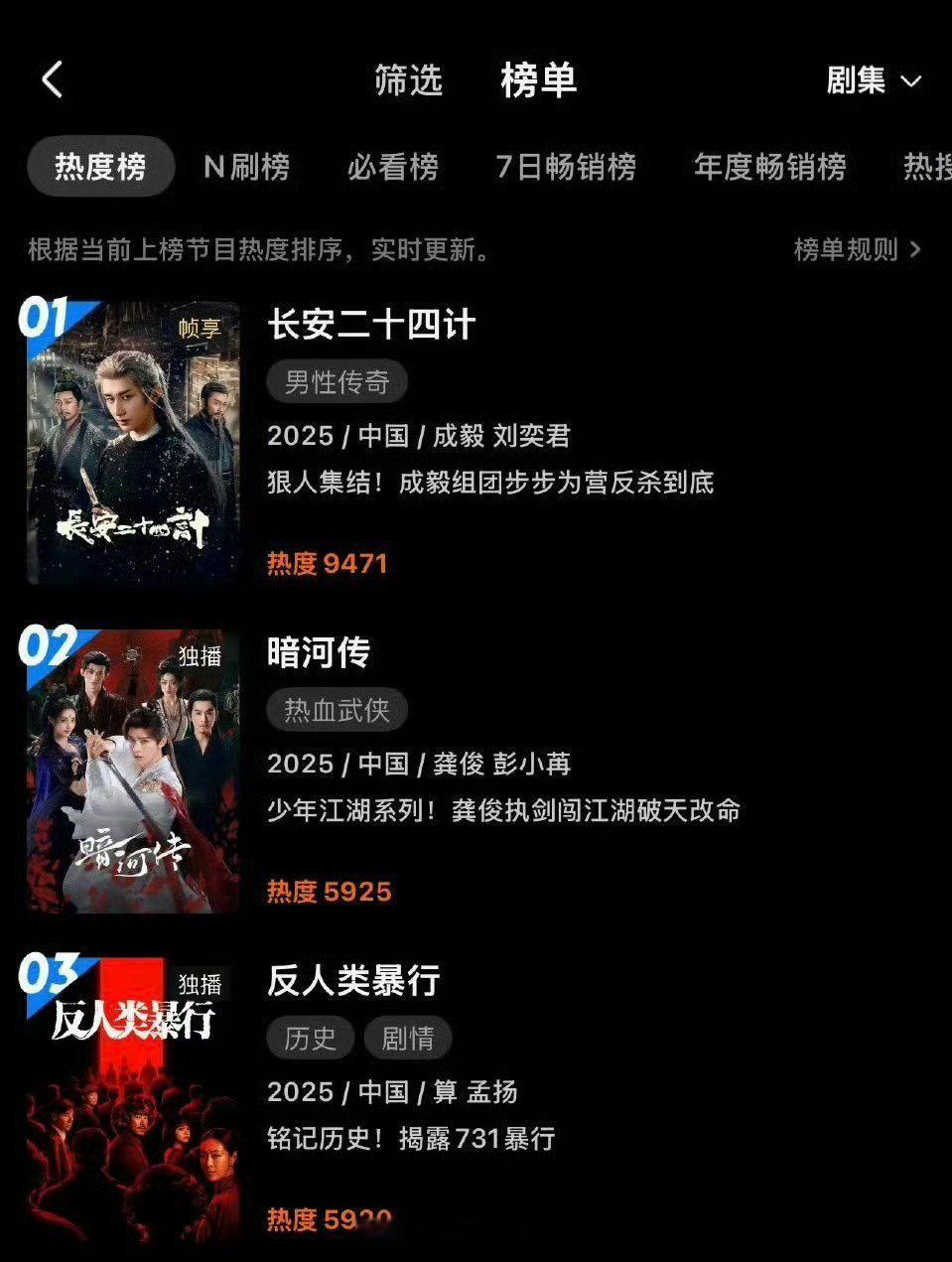 龚俊暗河传热度又升至优酷站内热度榜第二了！后劲好足