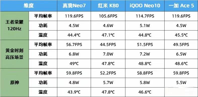 二千五左右的手机哪款好用这四款手机均以出色的性能、屏幕素质及续航能力著称，在各自