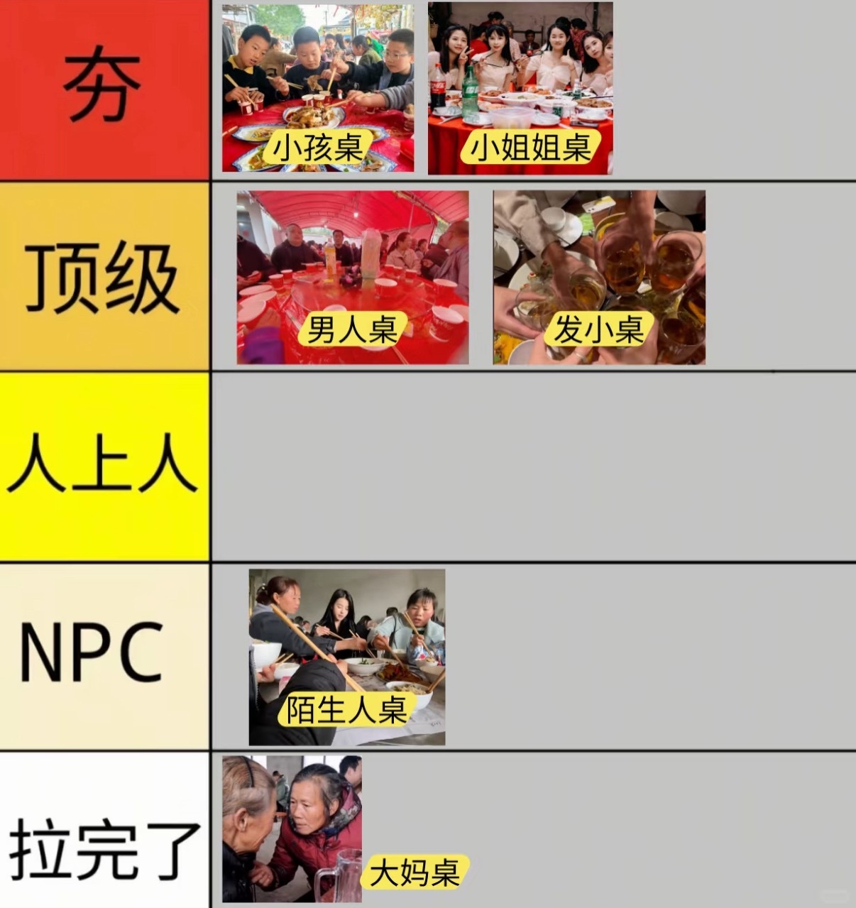 从夯到拉，婚礼吃席和谁坐一桌。我选小孩桌，前期英雄，一上桌两杯可乐，3只炸鸡腿，