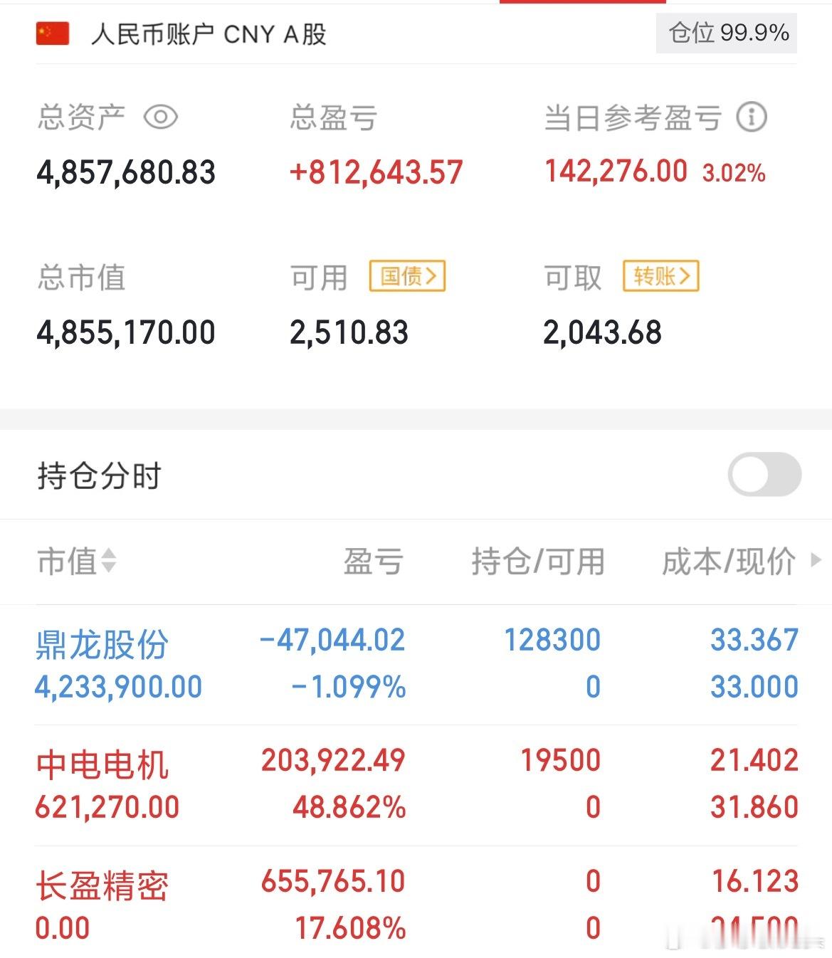 今天的长盈操作失误导致损失惨重，说不难过肯定是假的，31.6的时候很想接回的，又