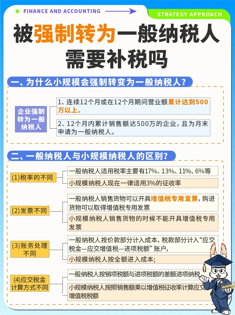 财税🔥强制转为一般纳税人需要补税吗❓