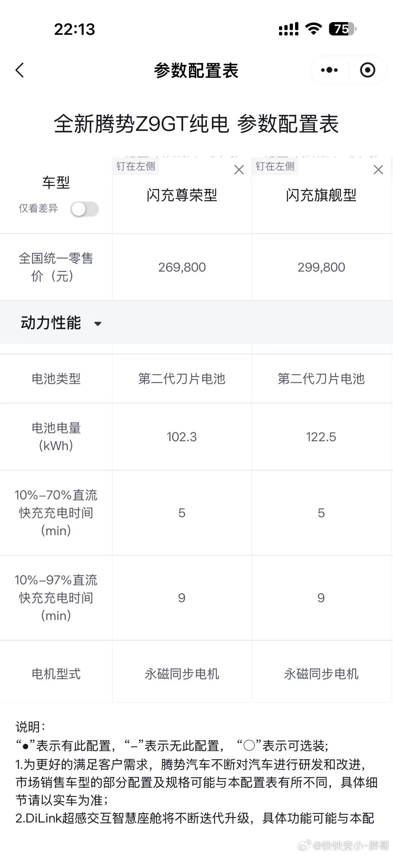 27 万的 z9gt？1000km比亚迪你要干嘛啊？ 