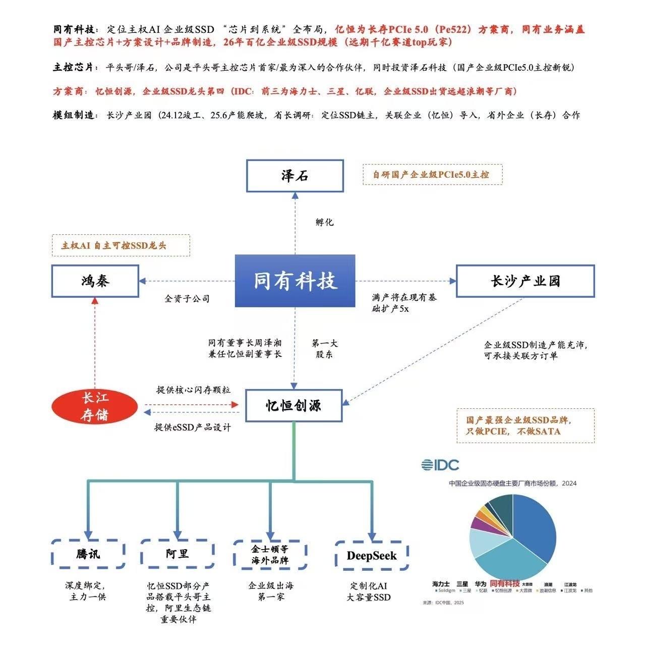 【同有科技】企业级存储最核心标的，AI存储史诗级行情破风在即