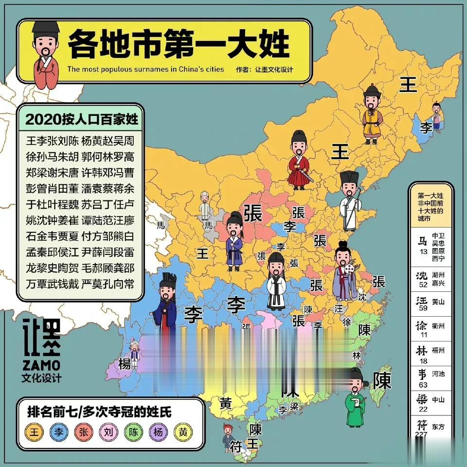 各城市第一大姓