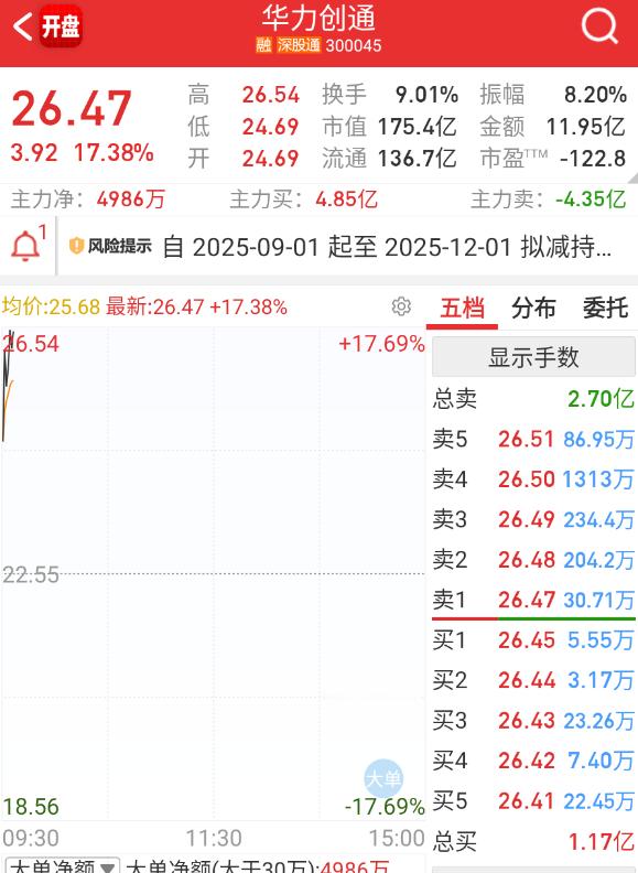 运作了这么久终于迎来了催化。 ​​​