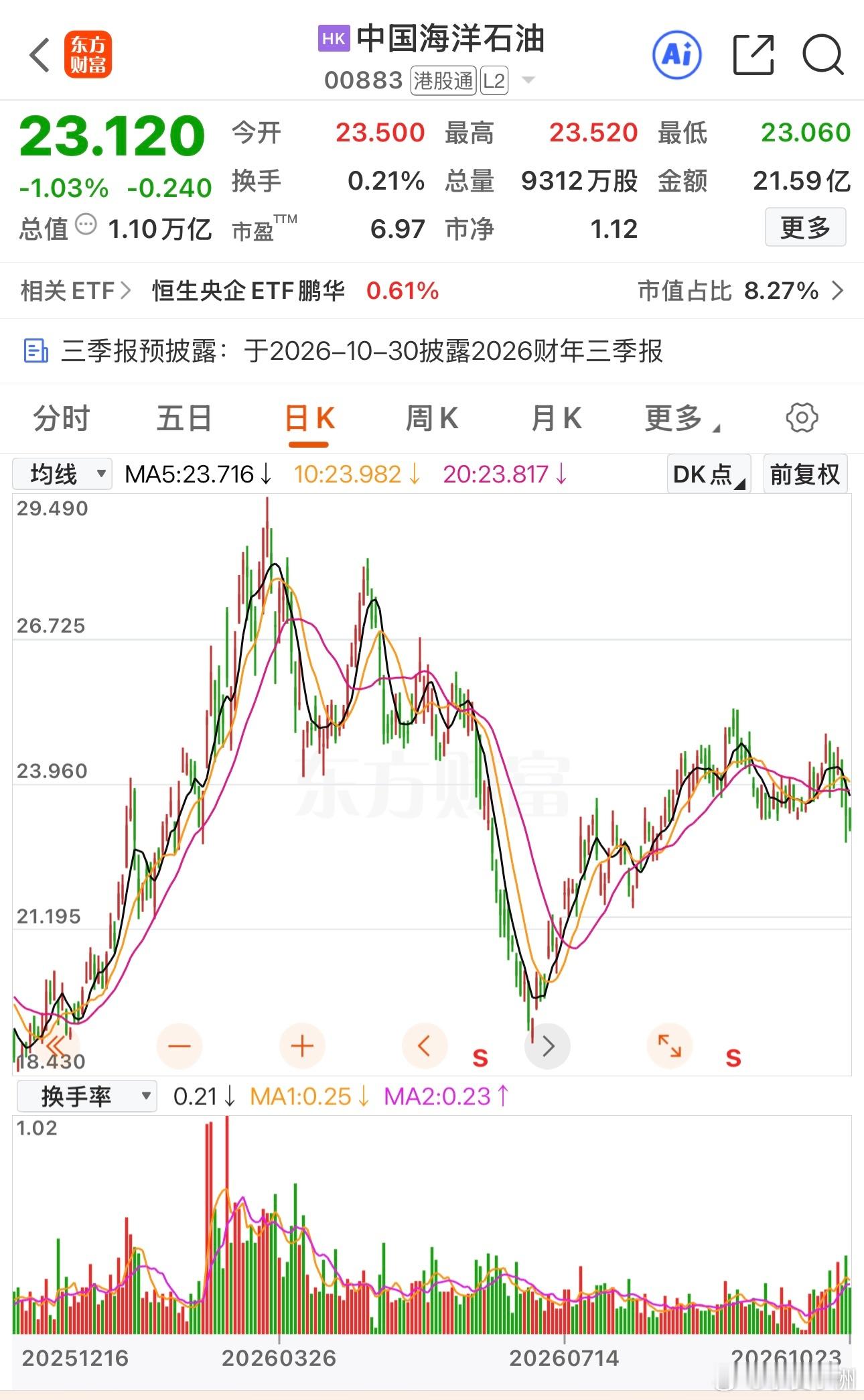 对比 ​​​