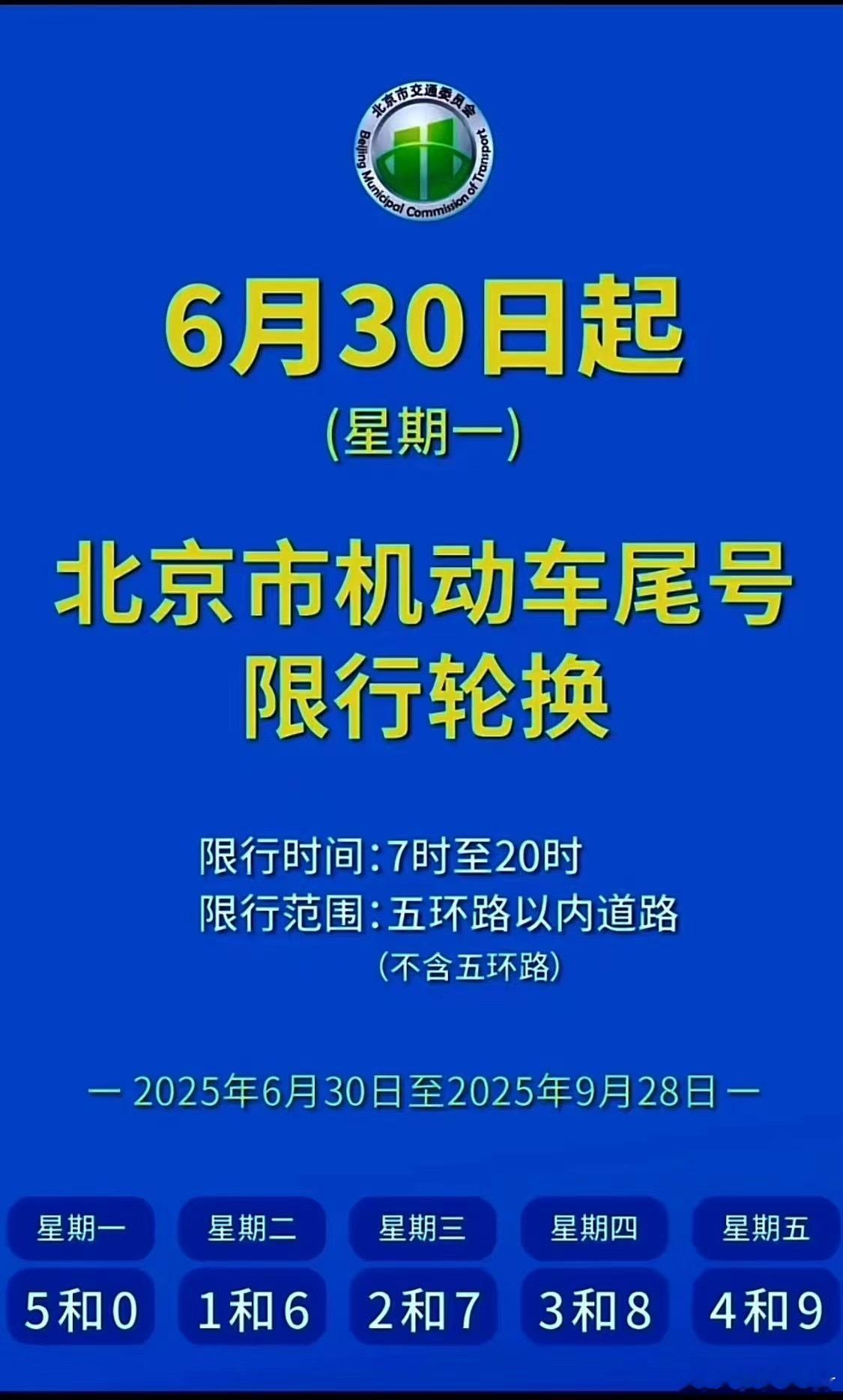 北京下周尾号限行，大家别忘记了哟～ ​​​