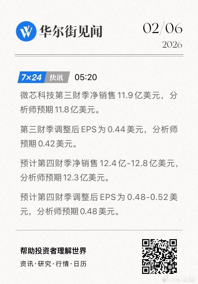 微芯科技第三财季净销售11.9亿美元，分析师预期11.8亿美元。第三财季调整后E