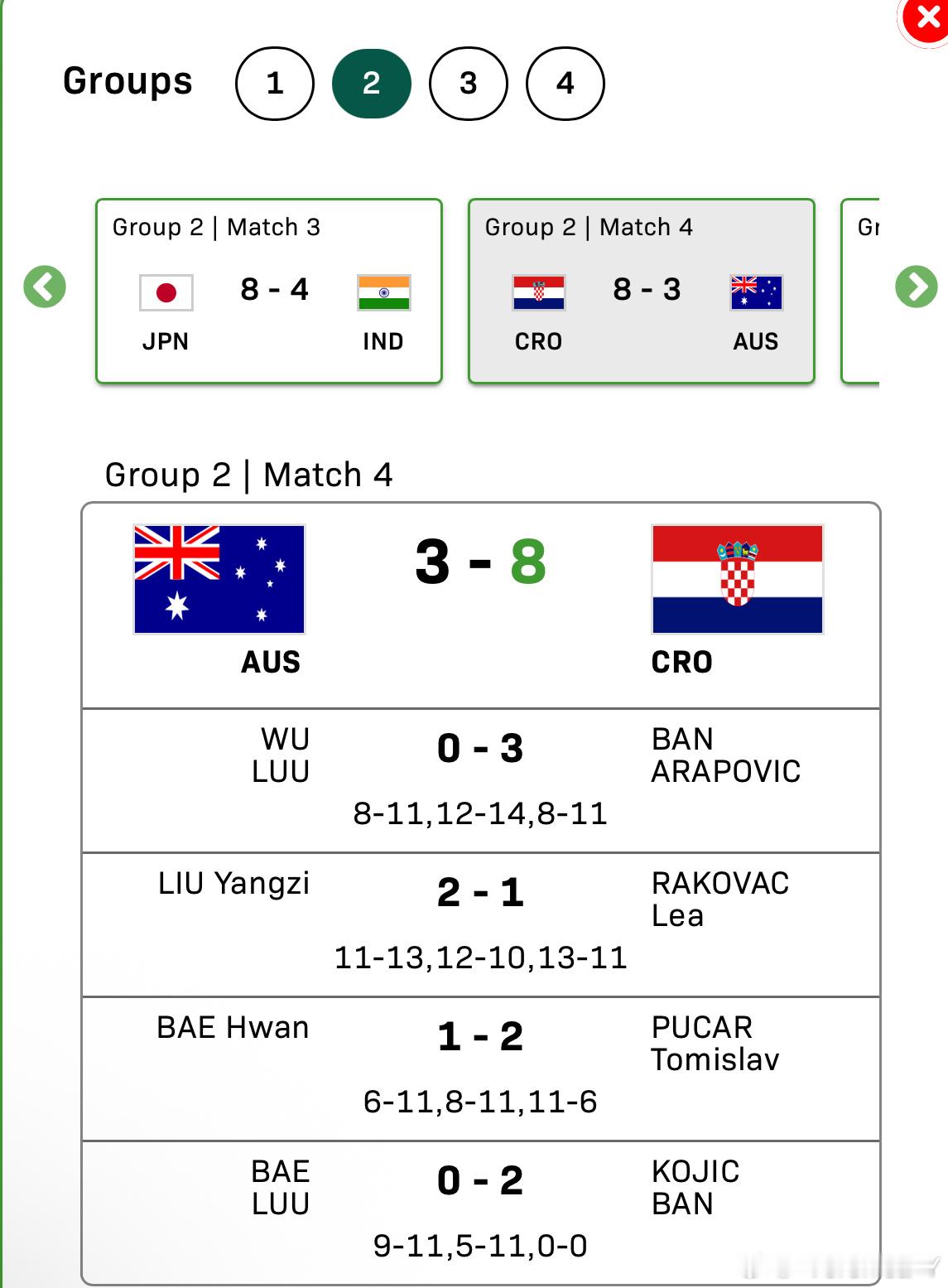 2025混合团体世界杯G2澳大利亚3-8克罗地亚吴佳牧娃/卢伟0-3艾沃尔/哈拉