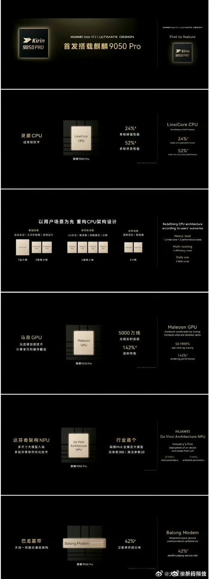 华为这场发布会，把国产自研芯片的新答卷摆到台前。麒麟 9050 Pro 搭载逻辑