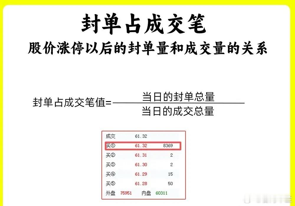 注意了！手里股票涨停了，你是走还是留呢！散户的千古难题就被这六句话给轻松解决了，
