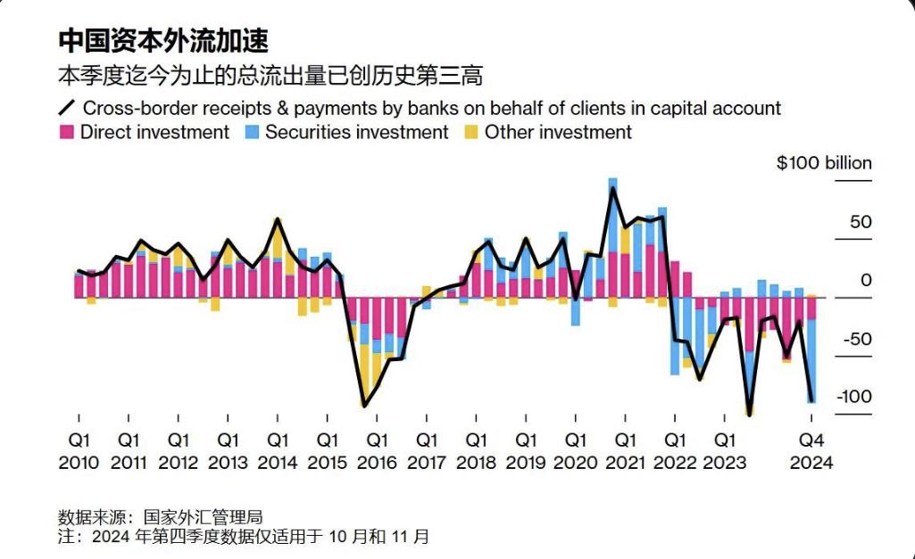 资金外流警报：全球投资者撤资中国真相大揭秘🚨

今天我们要聊的是一个热点话题—