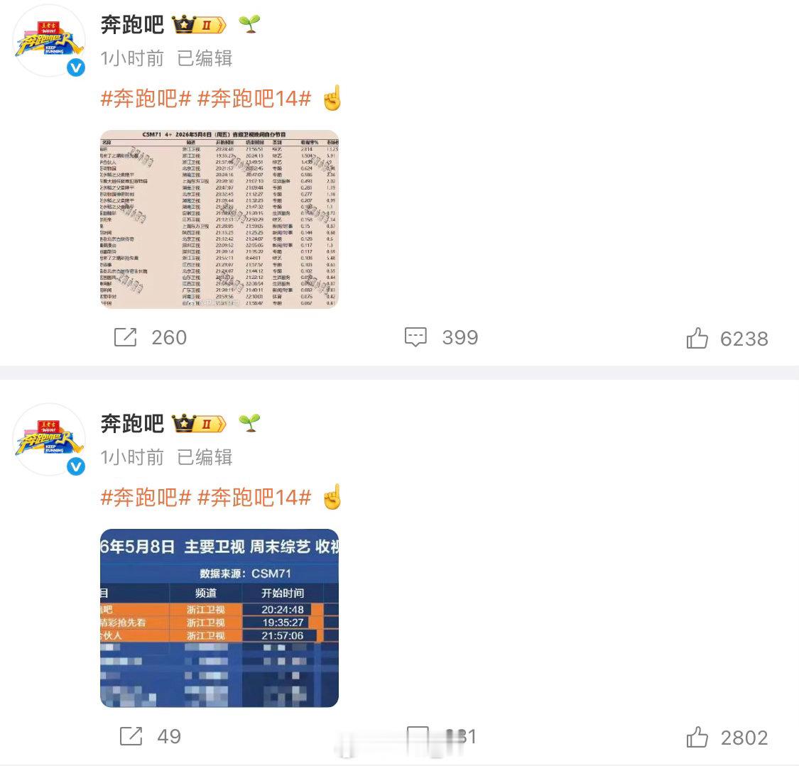 奔跑吧：收视率可以低，排面必须稳住😂连发8条数据，主打一个全网强行自证。救救跑