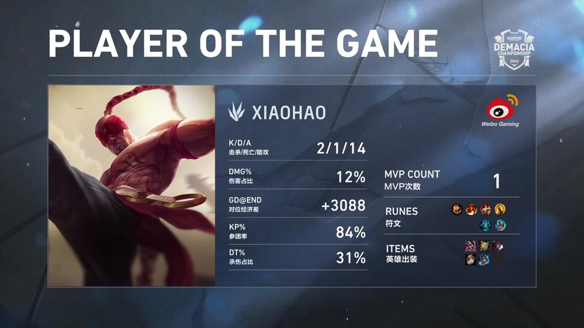 #WBG对战NIP#本场比赛MVP给到参团率84％，KD2-1-14，强势gan