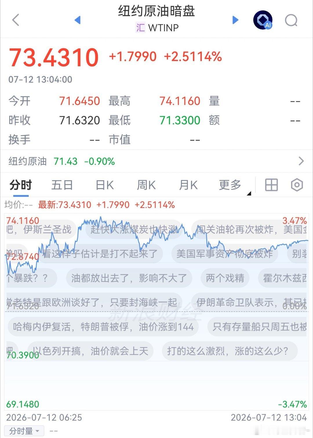 “哈梅内伊复活、特朗普被俘”…行情走势永远没有弹幕过瘾…期货