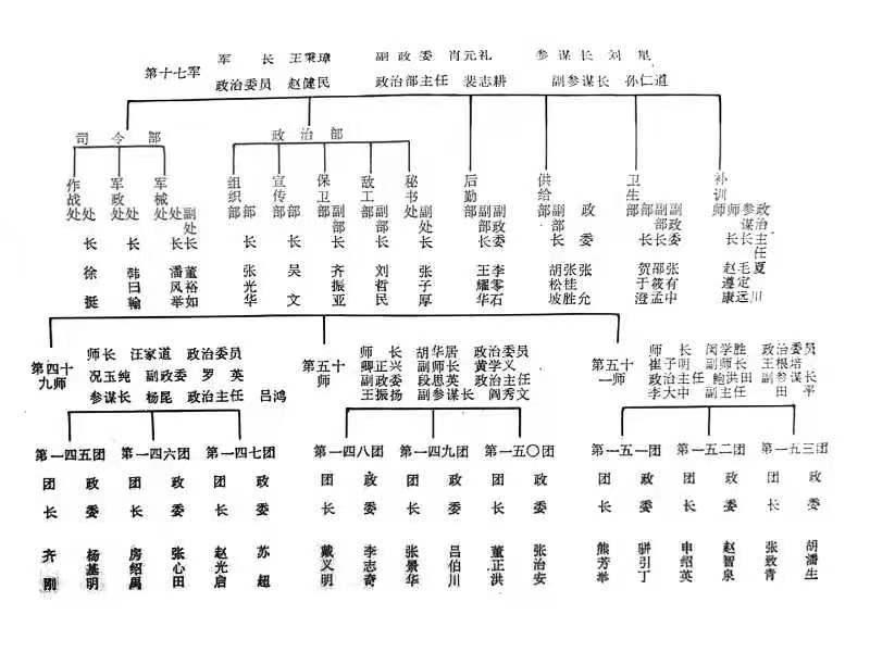 二野五兵团十七军编制组织序列表