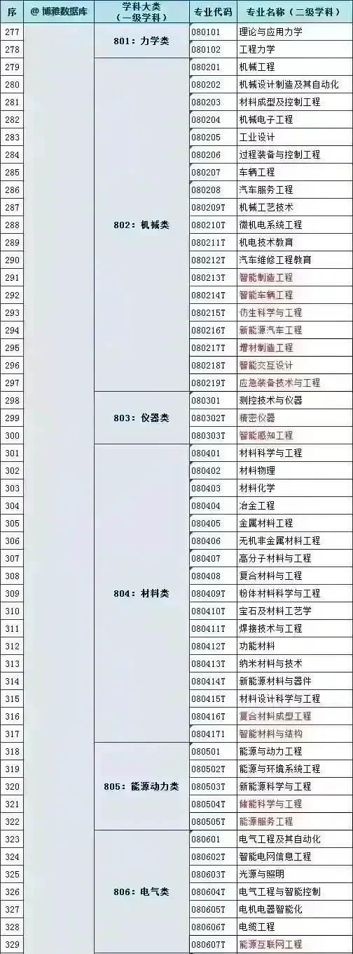 电子科学与技术和电子信息工程，有什么区别？