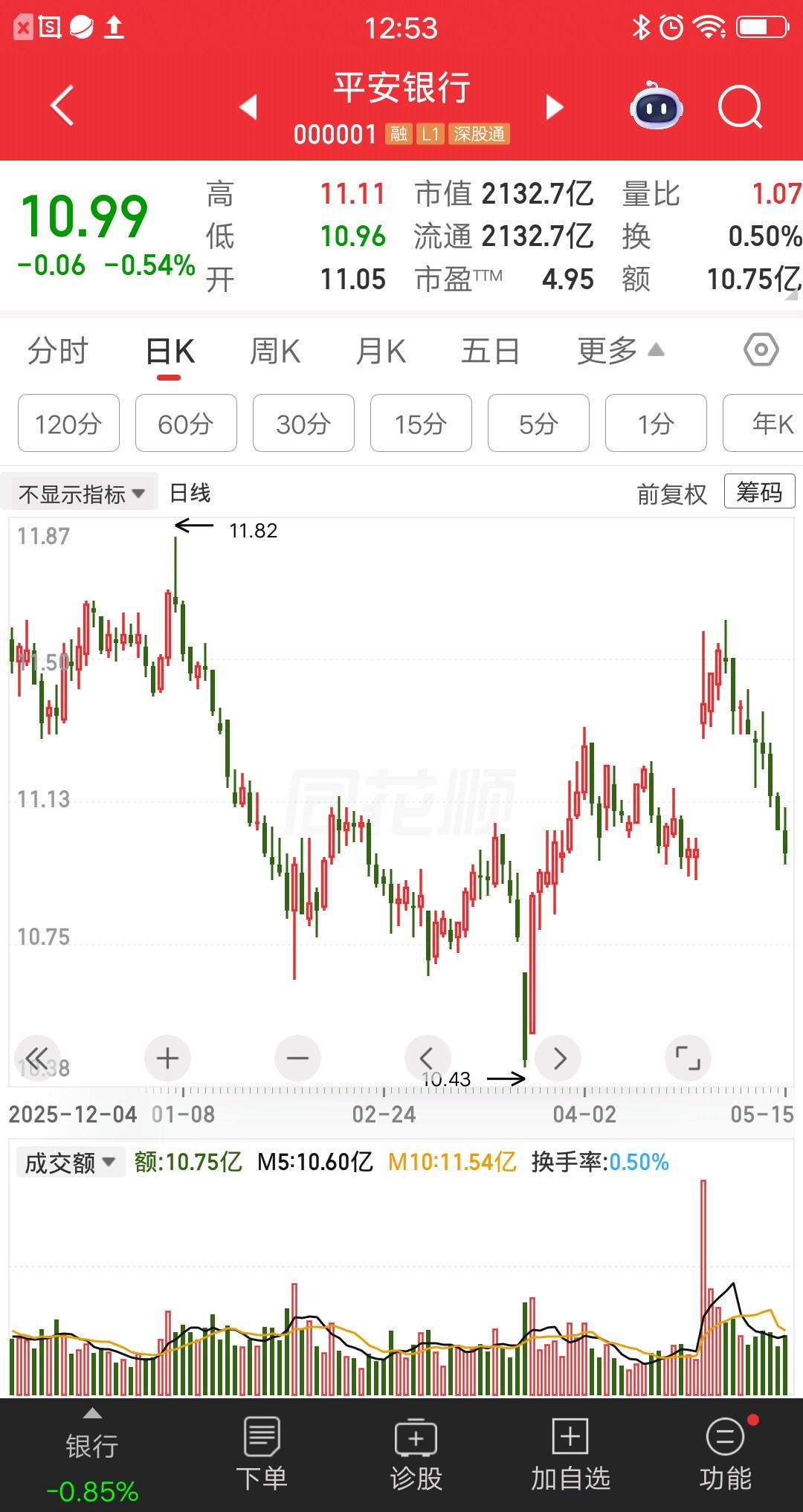 一位云南的股民，转了35万块到账户，计划周一满仓平安银行。家人和朋友都劝他别买，