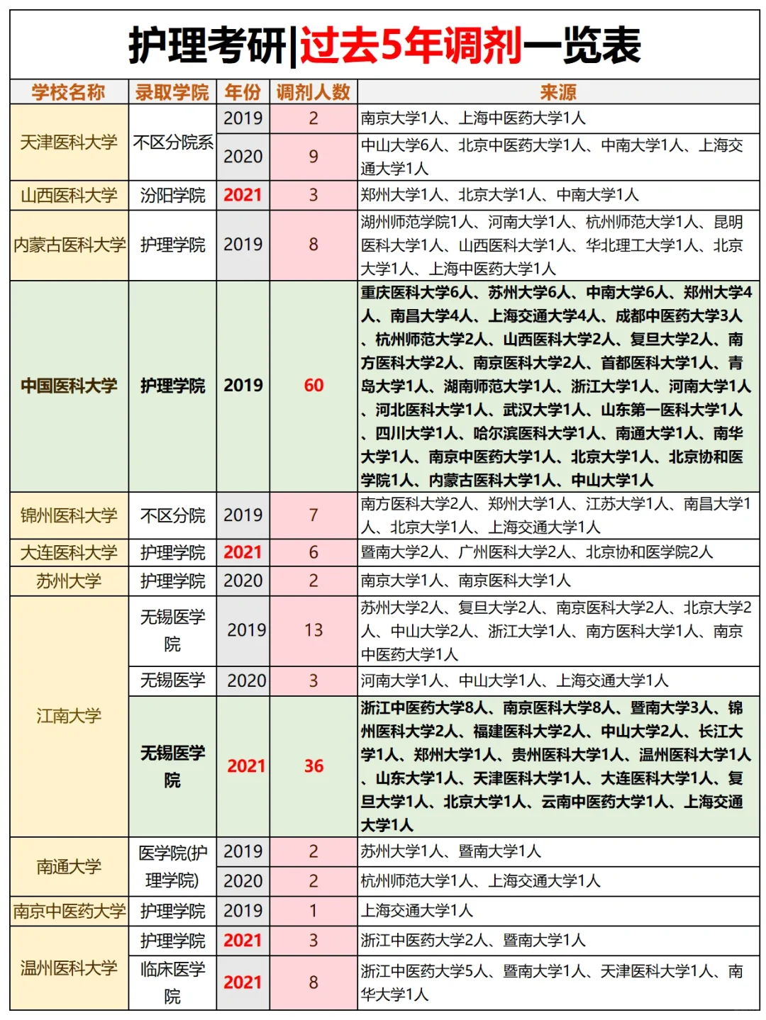 24调剂⭕️信息战就是得打破信息闭塞