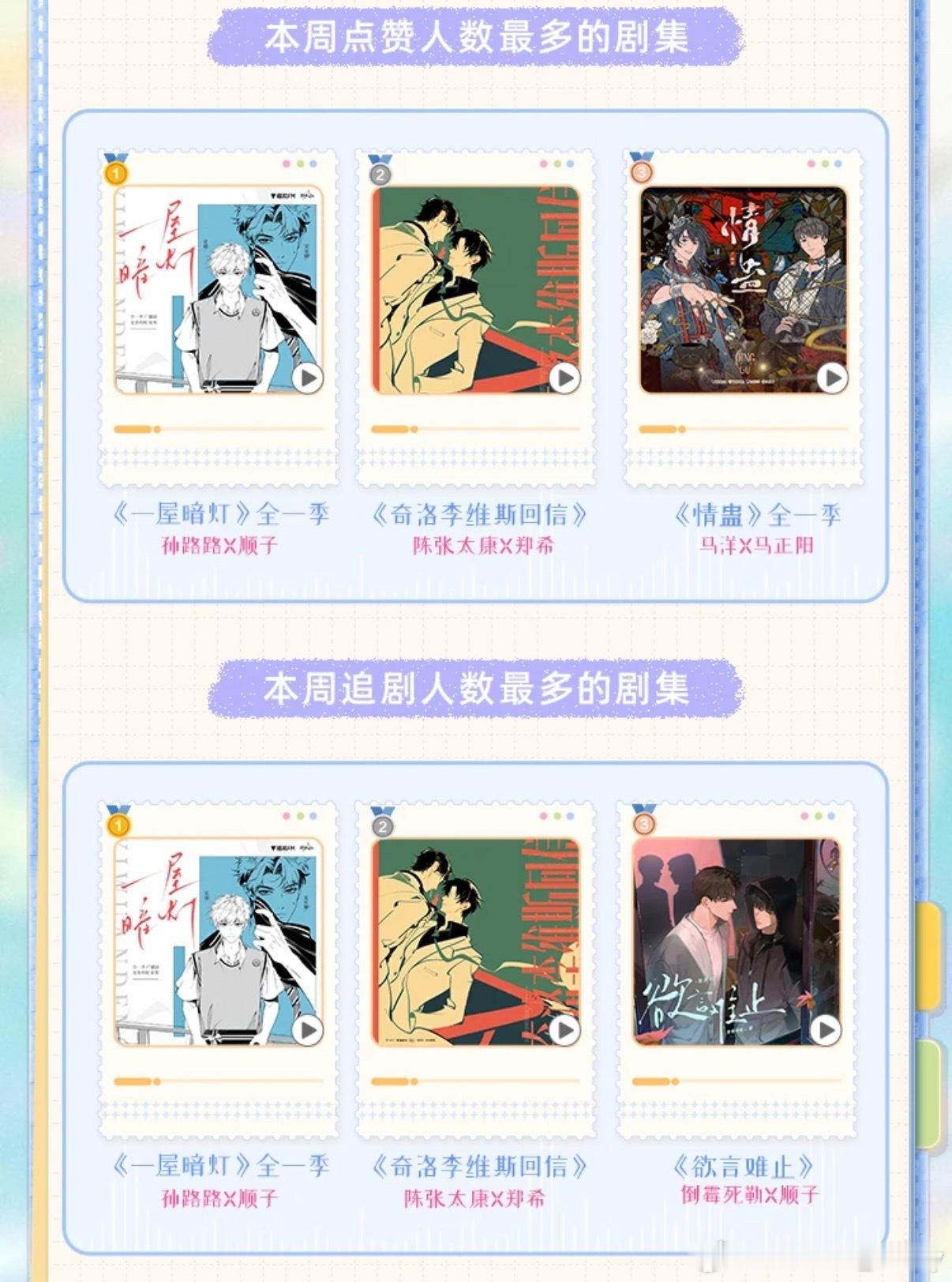 救命啊啊啊笑死我了，谁懂p1！评论人数最多一栏没有回信是因为替换成我女儿新剧门生