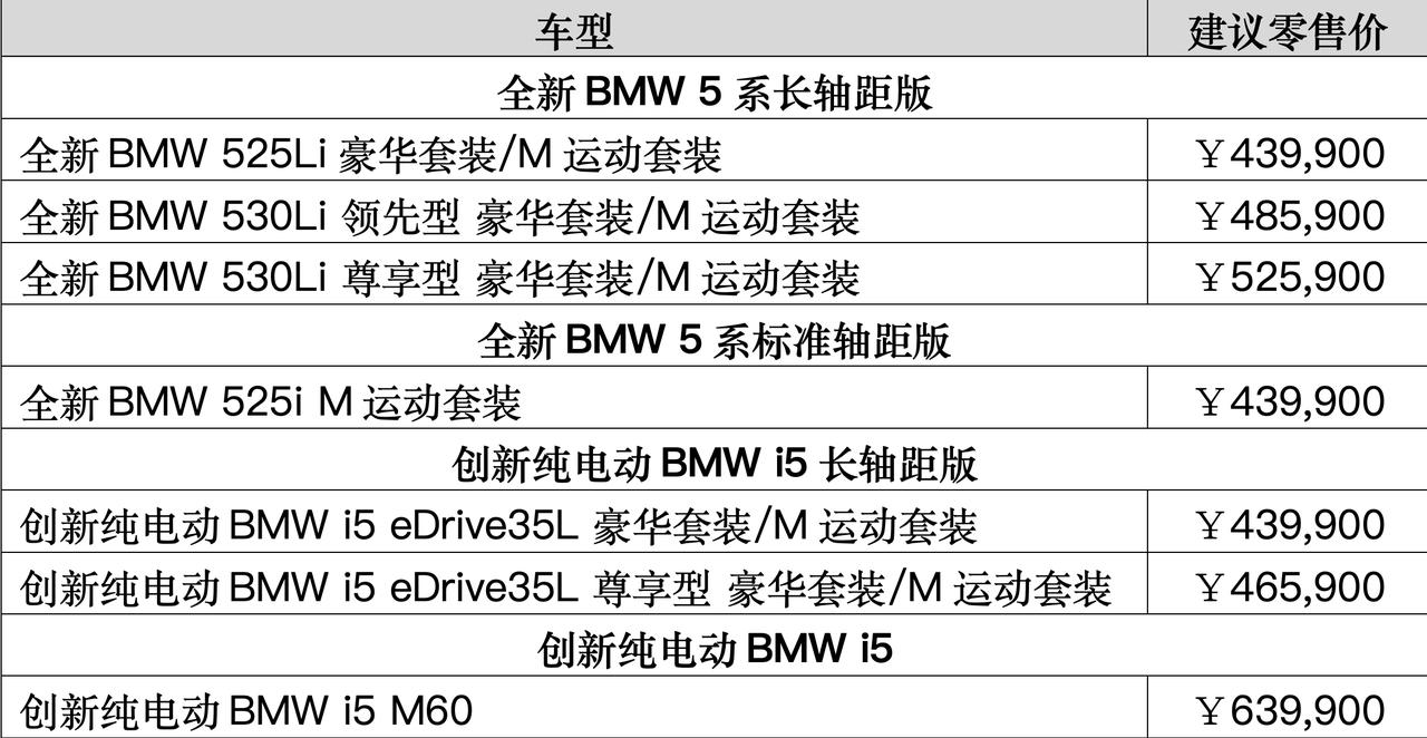 #新5系价格发布# 建议零售43.99万到63.99万，是不是就是你心理预期的价