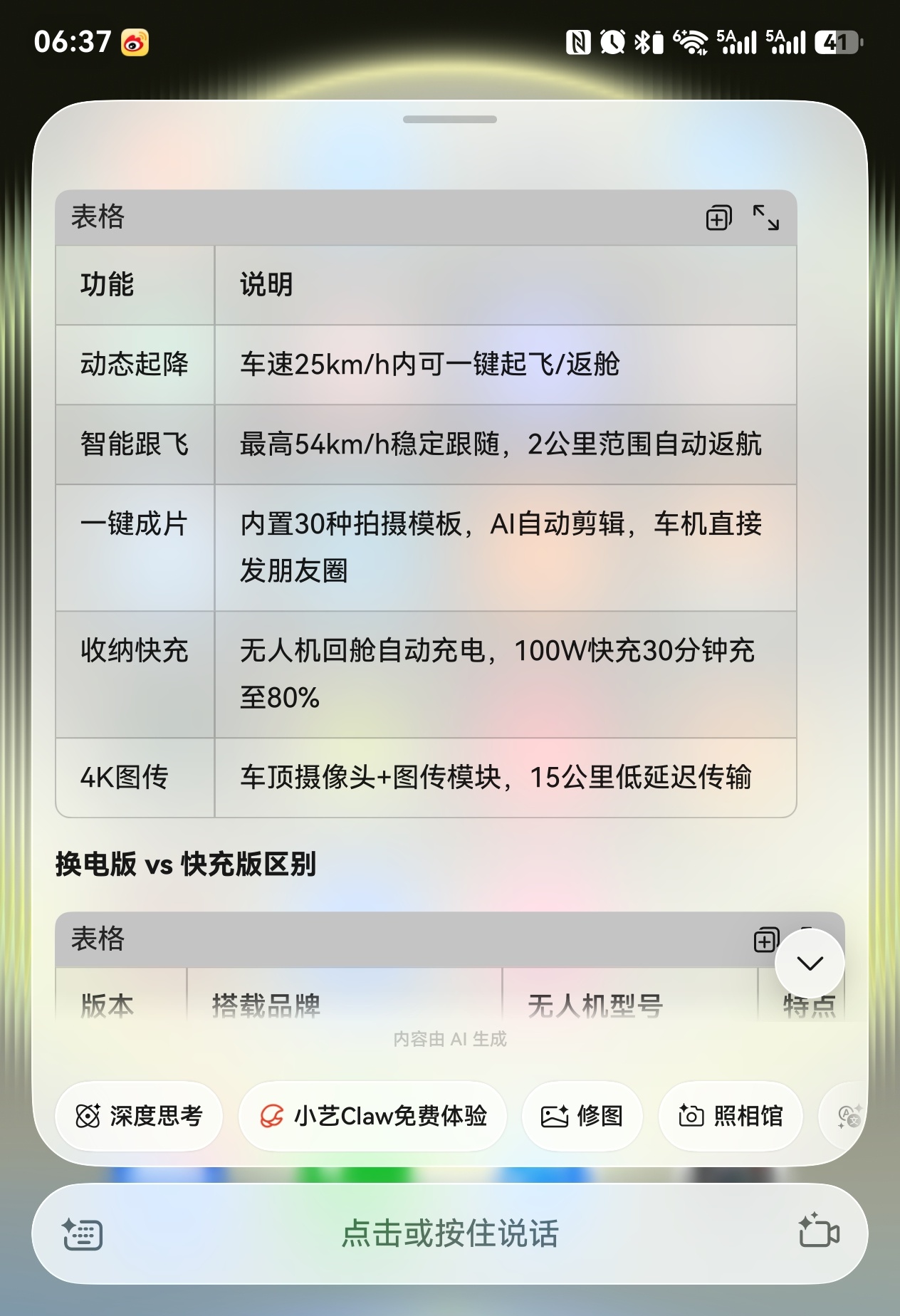 大爷如果股票赚钱了？下一步计划买一个搭载无人机的比亚迪智驾汽车，买最便宜那一款。