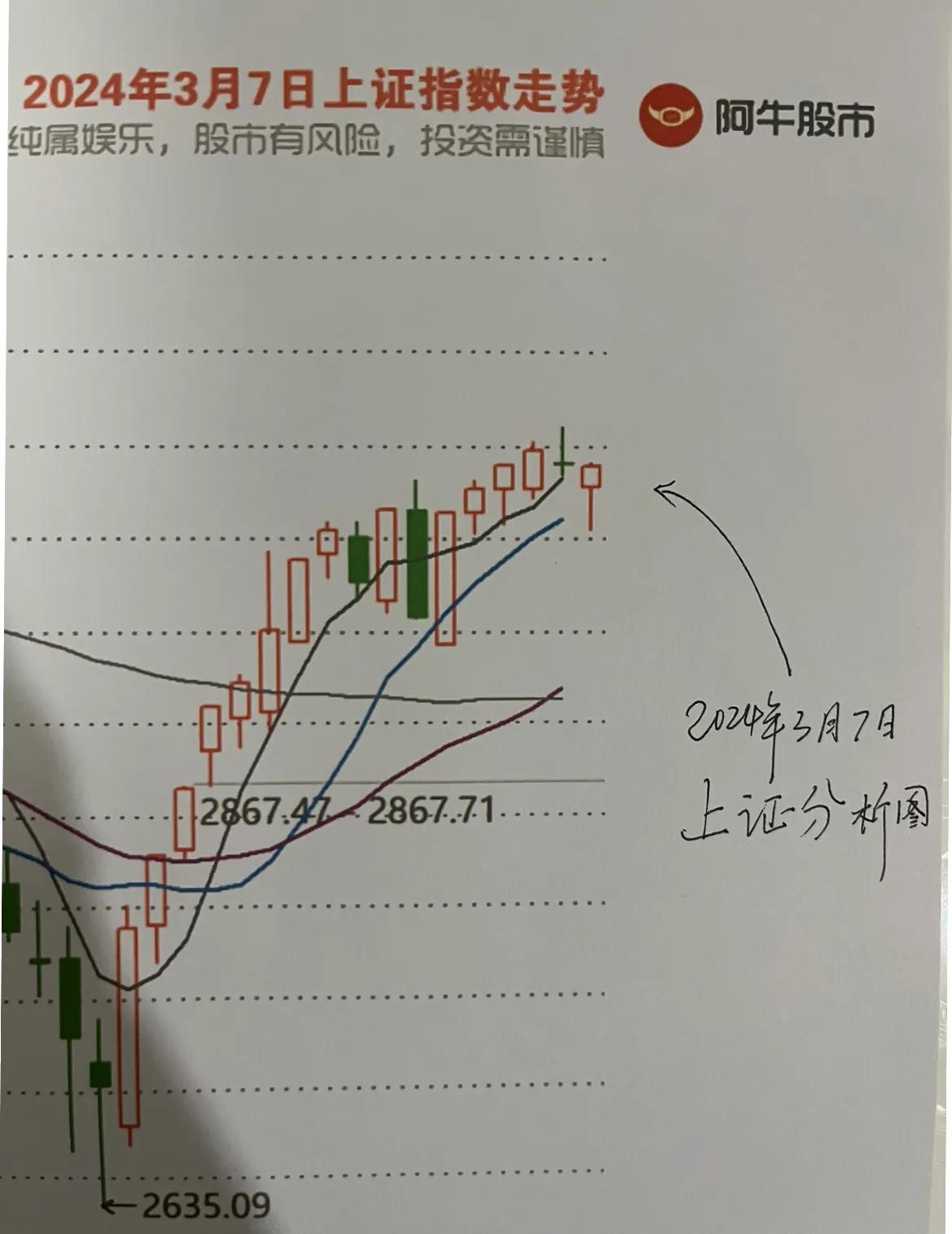 明日大盘走势预测图

第一，朋友们，有点难画了，没有什么好的构思了，比较棘手这个