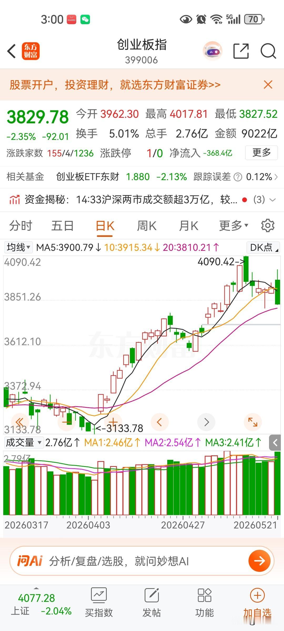 股市顶部区域很明显，指数不能定投了，只能逢高卖掉，尤其前面说过的创业板指数，提前