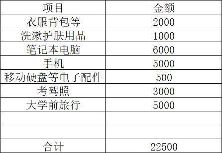 分享图片 
