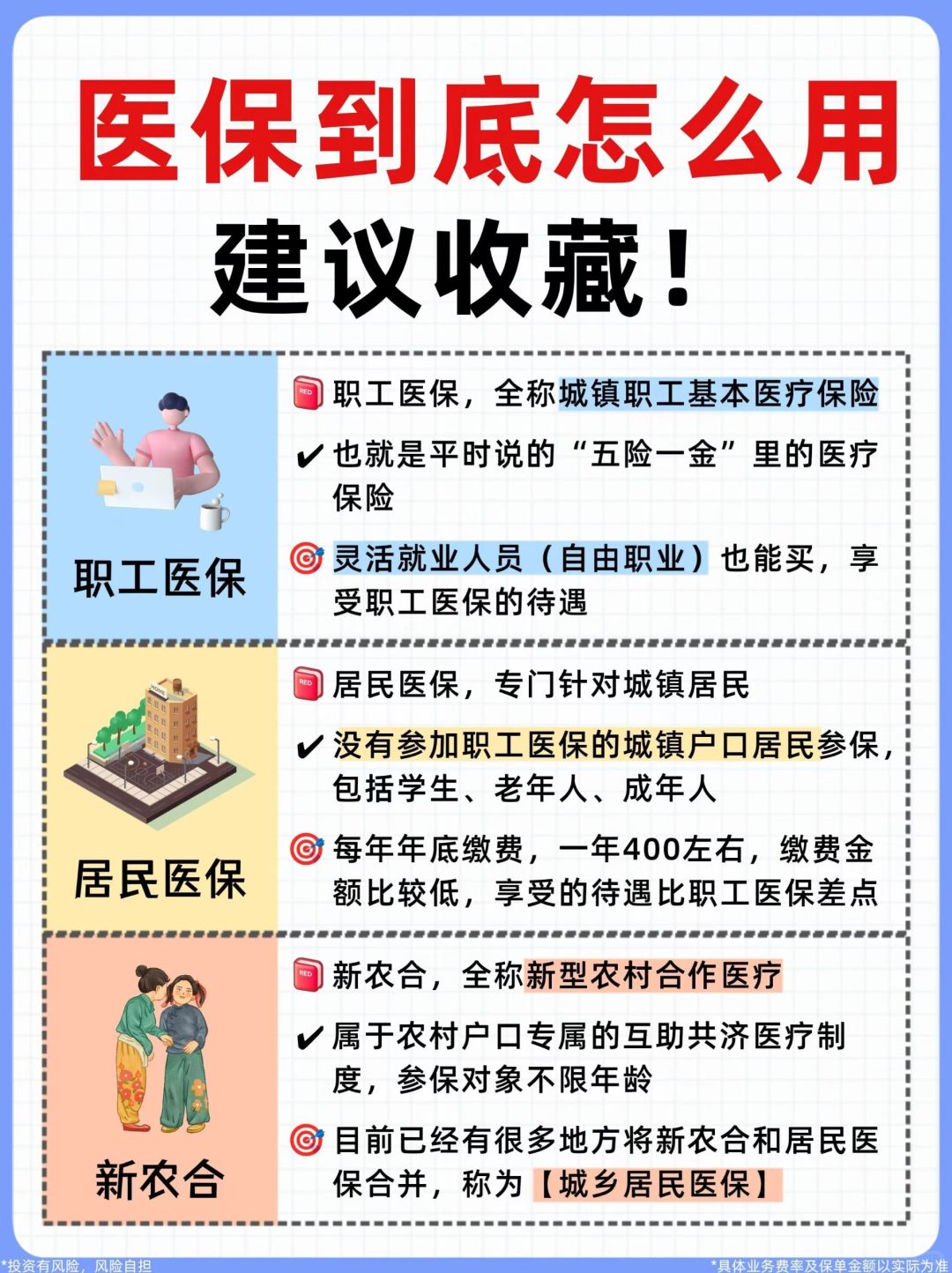 朋友们注意啦✅医保报销小妙招，立马省几千
